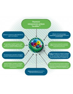 Добриво Яра Міла (Yara... 2