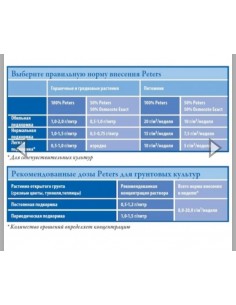 Peters Professional Blossom... 2