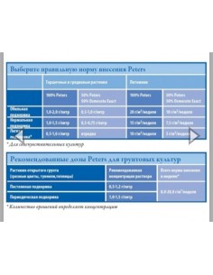 Удобрение Peters... 2